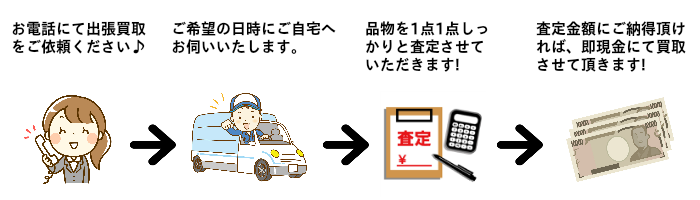 出張買取の流れ